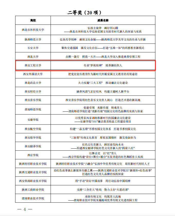 我校荣获2022年全省高校校园文化建设优秀成果二等奖 西安工程大学新闻网