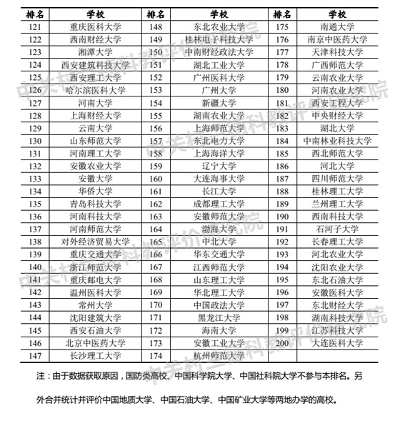 西安工程大学本科专业有哪些_西安工程大学是几本_西安工程大学本一还是本二